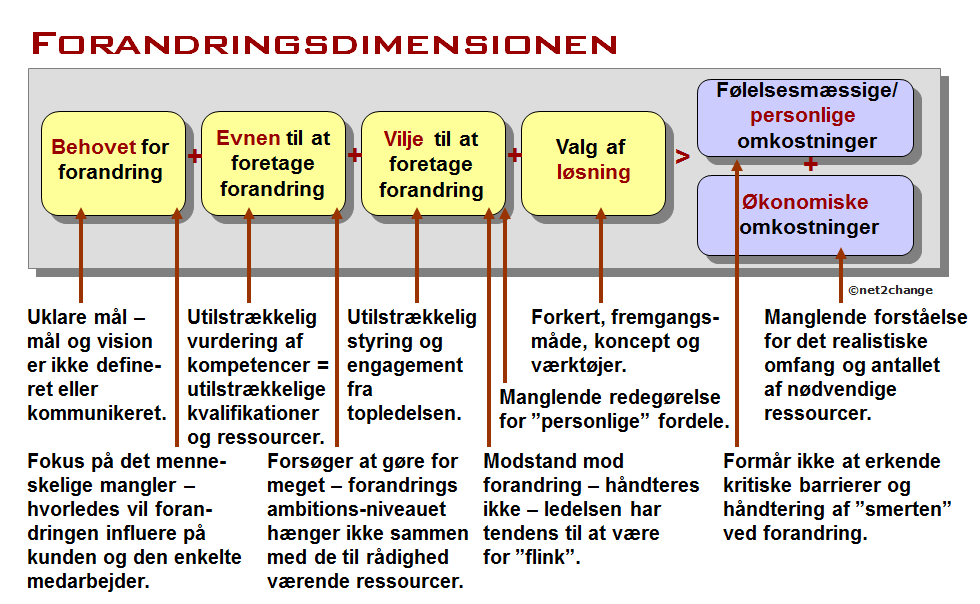 Forandringsanalyse