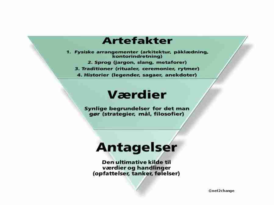 Schein-artefakter