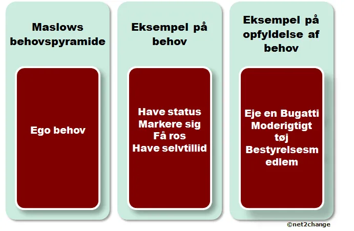 Maslow – motivations- og behovsteori