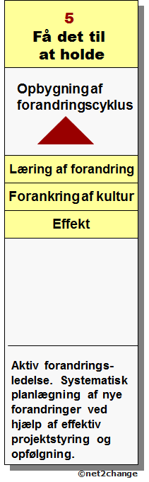 få det til at holde,
