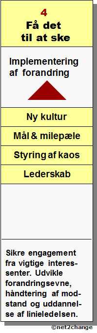 få det til at ske,