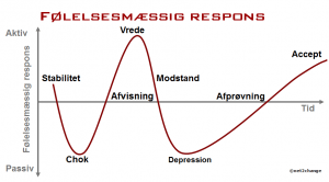 Reduktion af modstanden