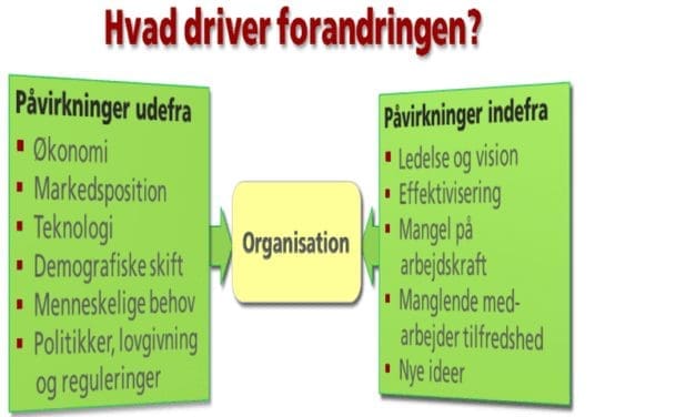 Kan Lewins trefasede forandringsmodel bruges konkret