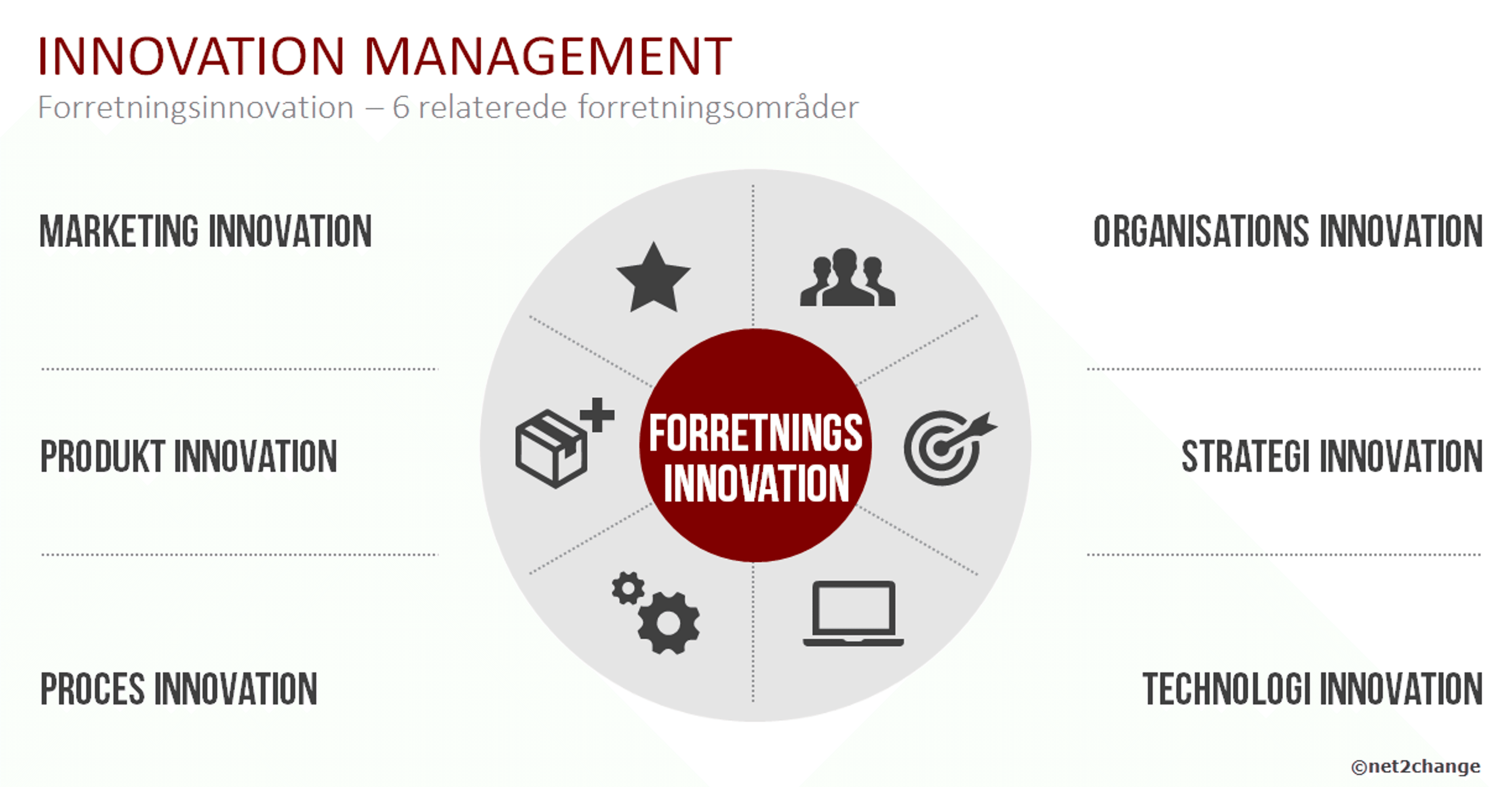 innovation management