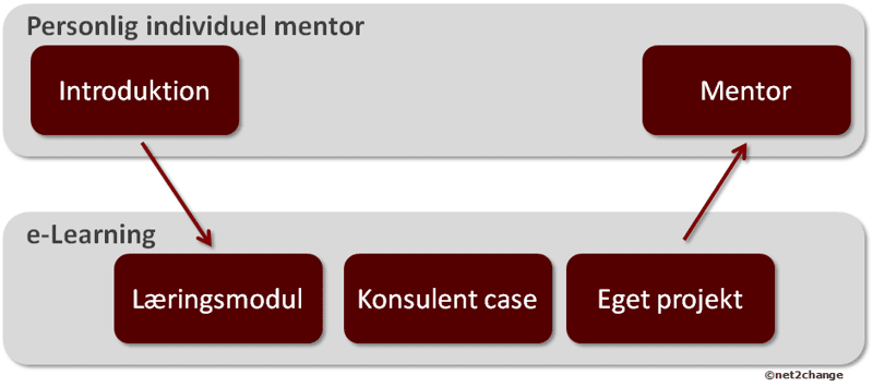 e-learning kursus e-learning kursus