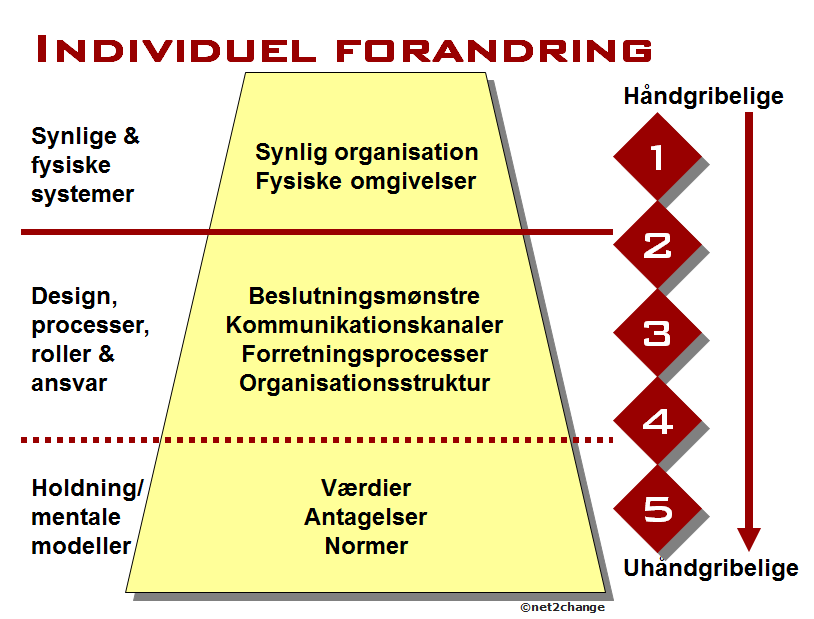 organisationskultur organisationskultur