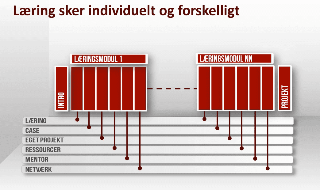 online kurser