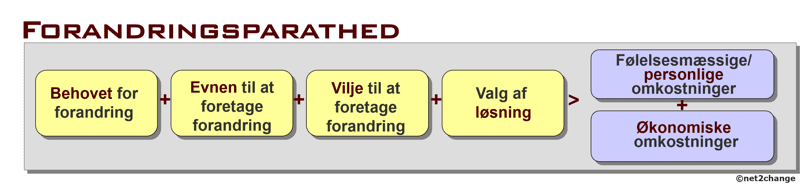 Forandringsparathed Forandringsparathed