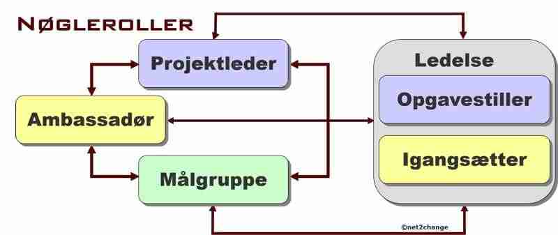 nøglerolle nøglerolle