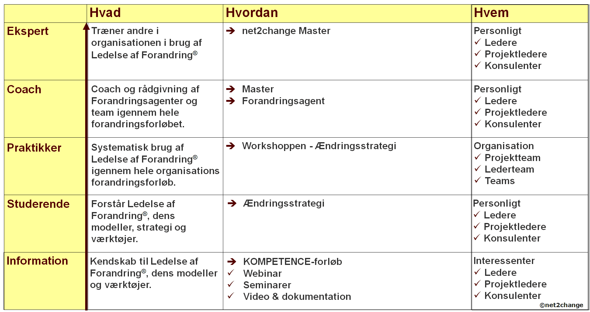 certificering certificering
