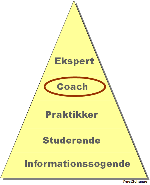 kompetence-coach kompetence-coach