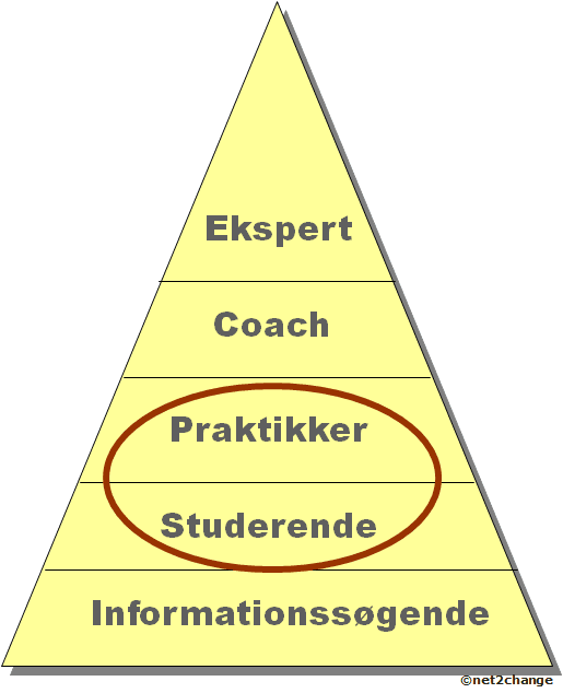 kompetence-praktikker-studerende kompetence-praktikker-studerende
