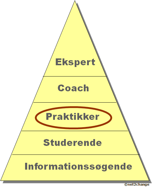 kompetence-praktikker kompetence-praktikker