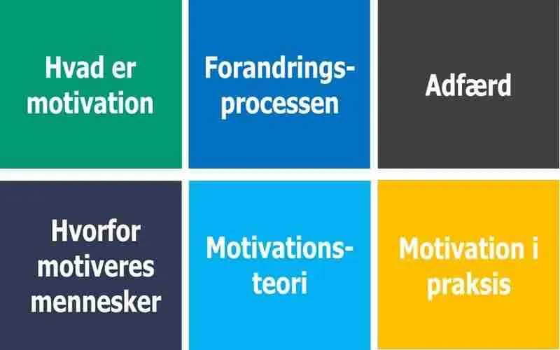 Motivation-fokuspakke
