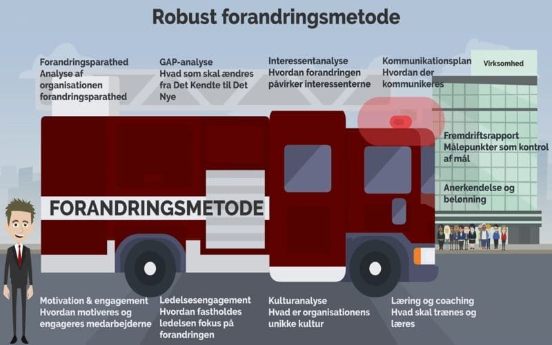 Robust forandringsmetode Robust forandringsmetode