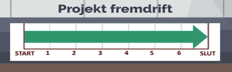 Projektledelse